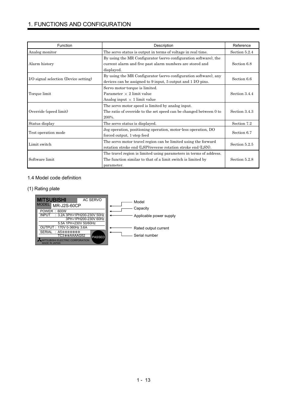 4 model code definition, Functions and configuration, Mitsubishi | MITSUBISHI ELECTRIC MR-J2S- CP User Manual | Page 32 / 357