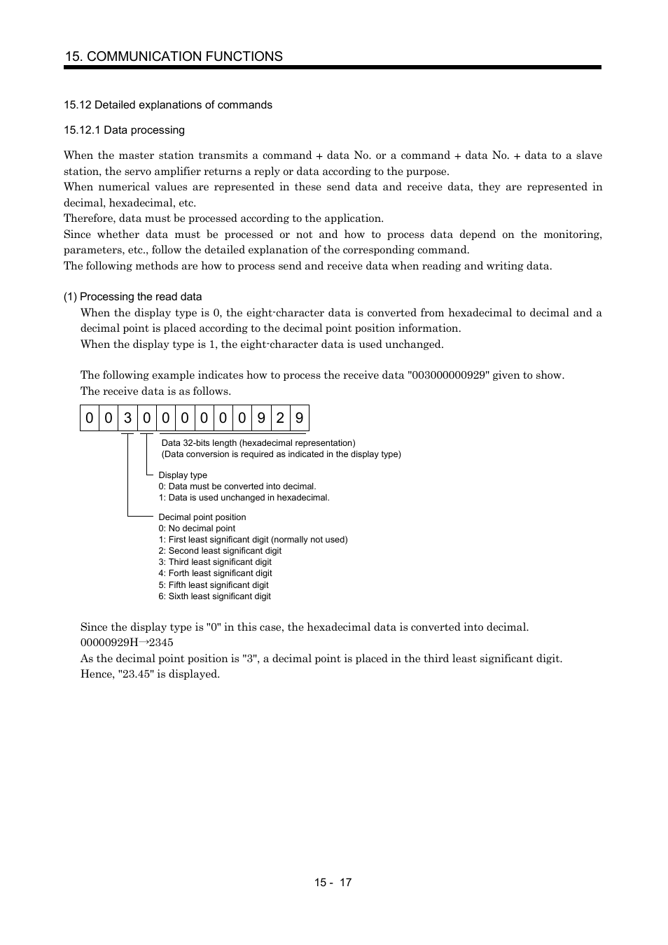 12 detailed explanations of commands, 1 data processing, Communication functions | MITSUBISHI ELECTRIC MR-J2S- CP User Manual | Page 324 / 357