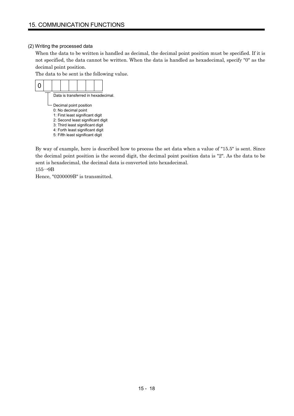 Communication functions | MITSUBISHI ELECTRIC MR-J2S- CP User Manual | Page 325 / 357