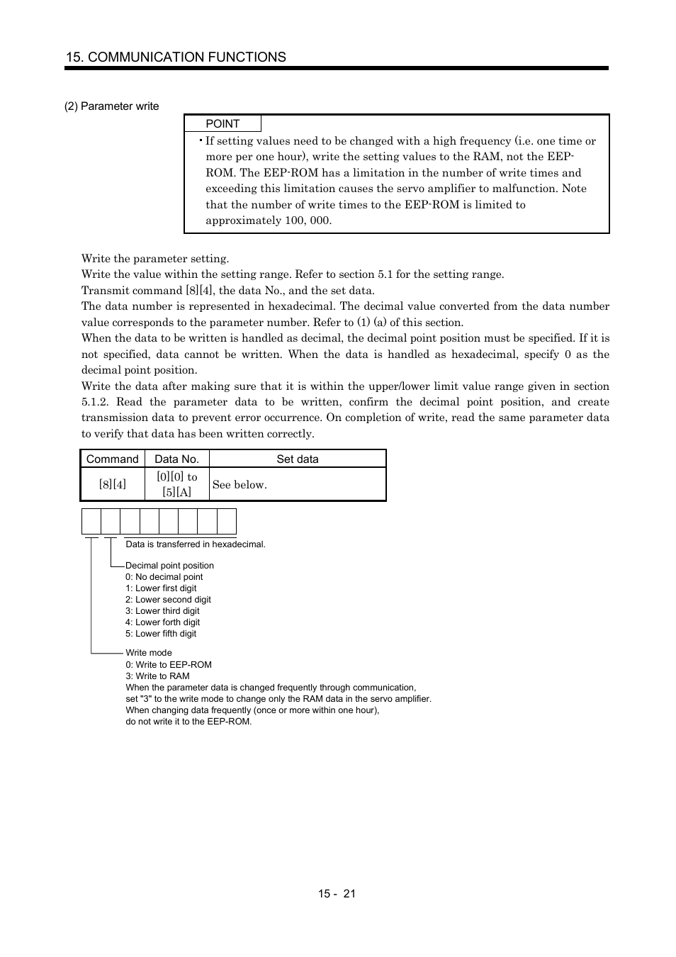 Communication functions | MITSUBISHI ELECTRIC MR-J2S- CP User Manual | Page 328 / 357