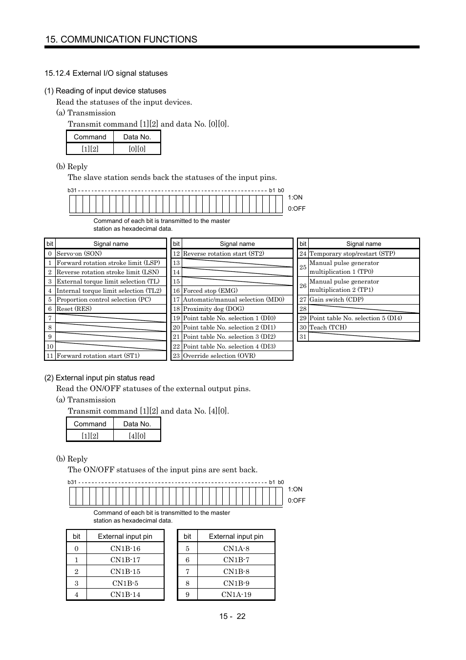 4 external i/o signal statuses, Communication functions | MITSUBISHI ELECTRIC MR-J2S- CP User Manual | Page 329 / 357
