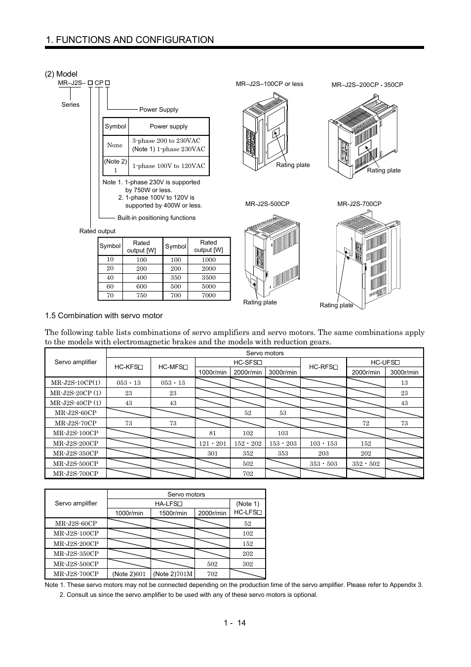 5 combination with servo motor, Functions and configuration | MITSUBISHI ELECTRIC MR-J2S- CP User Manual | Page 33 / 357