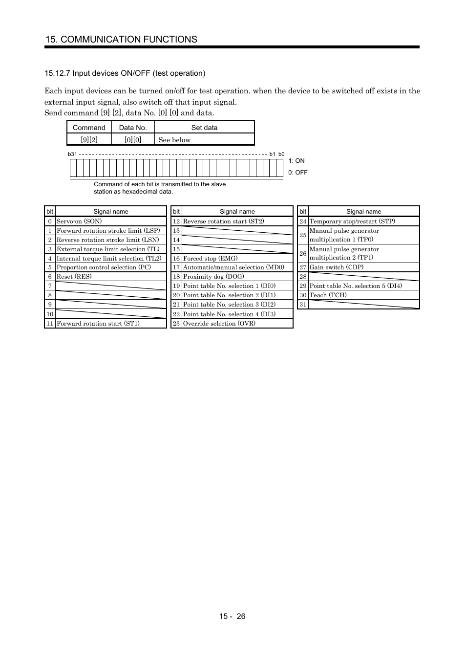 7 input devices on/off (test operation), Communication functions | MITSUBISHI ELECTRIC MR-J2S- CP User Manual | Page 333 / 357