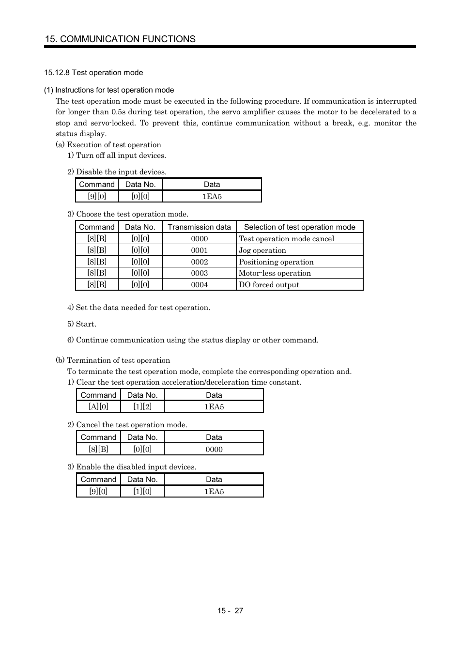 8 test operation mode, Communication functions | MITSUBISHI ELECTRIC MR-J2S- CP User Manual | Page 334 / 357