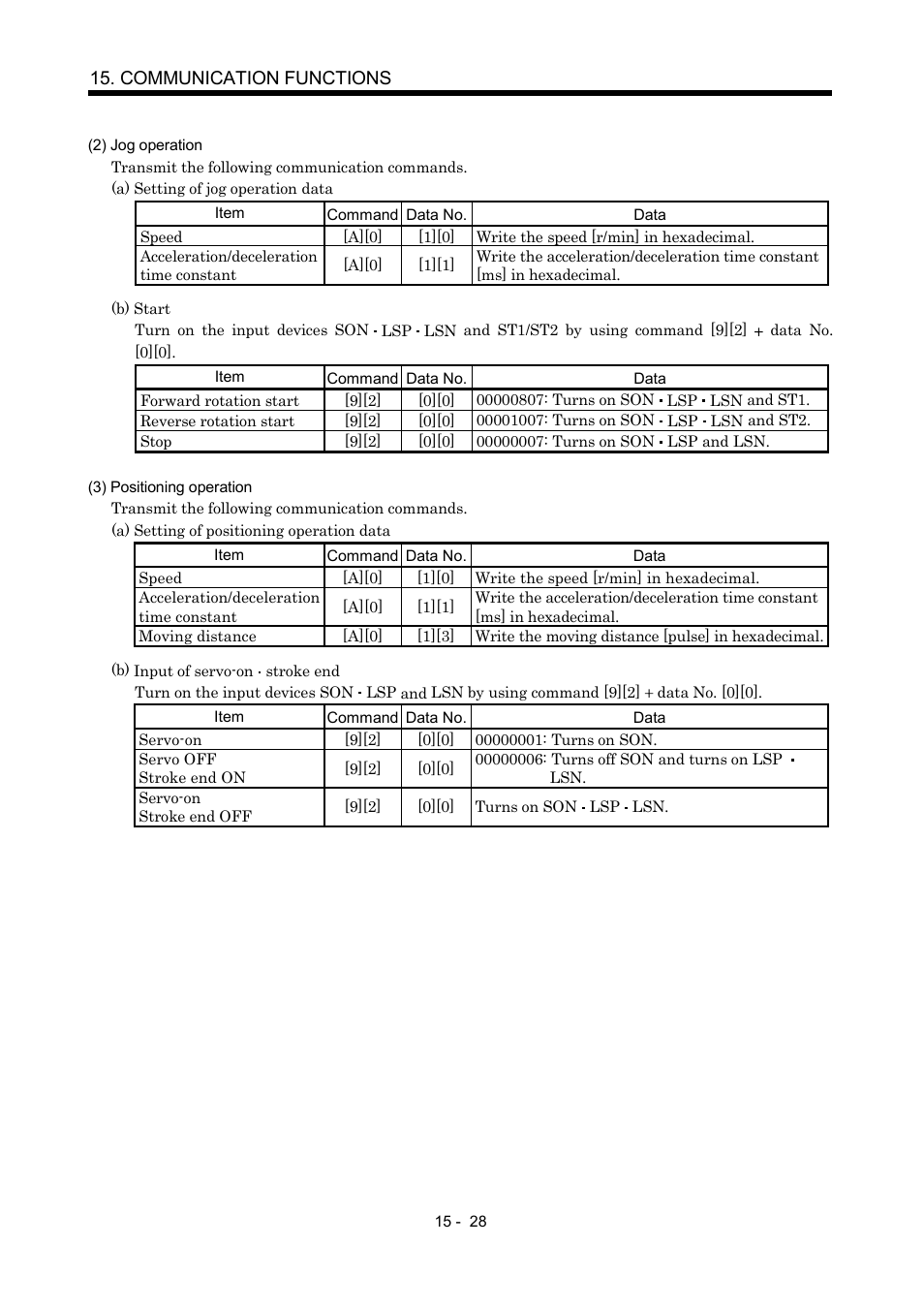 Communication functions | MITSUBISHI ELECTRIC MR-J2S- CP User Manual | Page 335 / 357