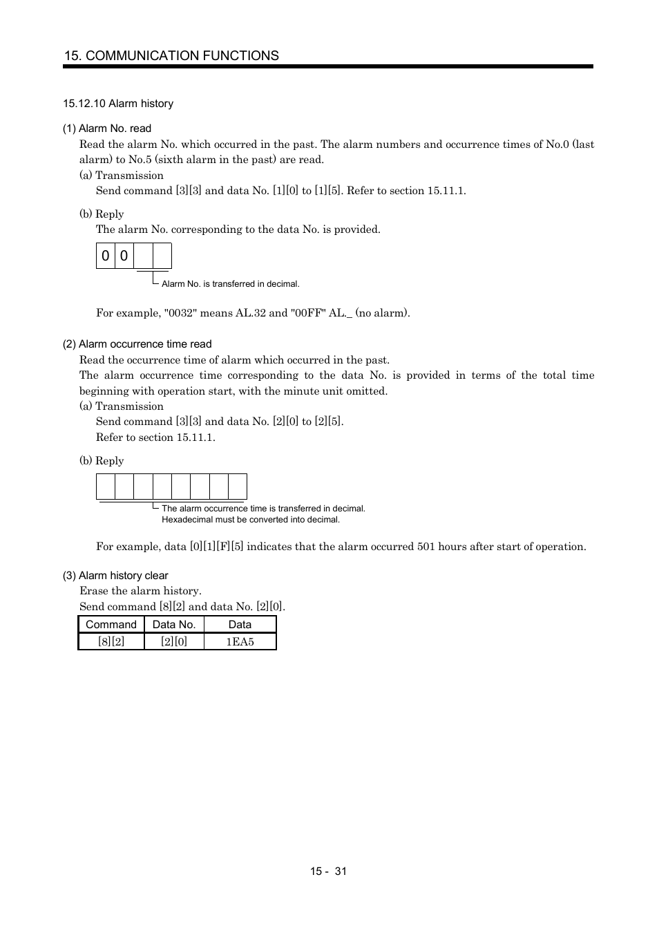 10 alarm history, Communication functions | MITSUBISHI ELECTRIC MR-J2S- CP User Manual | Page 338 / 357