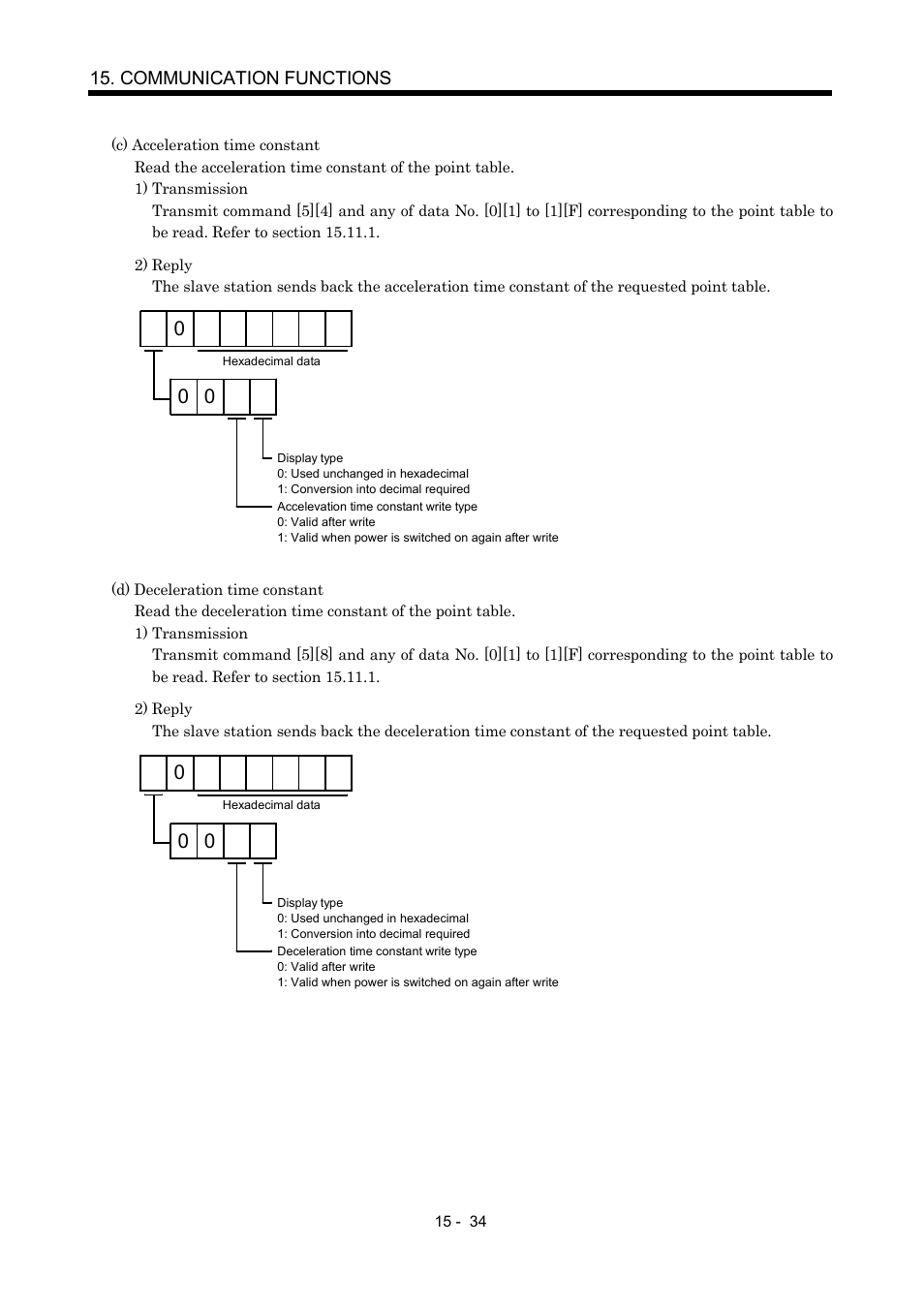 MITSUBISHI ELECTRIC MR-J2S- CP User Manual | Page 341 / 357