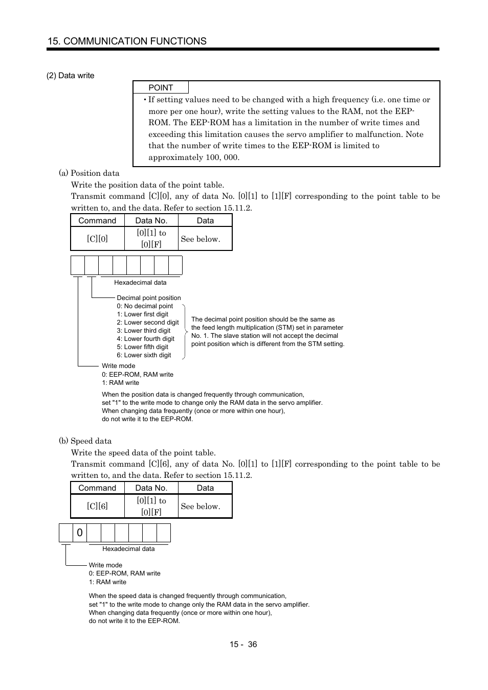 Communication functions | MITSUBISHI ELECTRIC MR-J2S- CP User Manual | Page 343 / 357