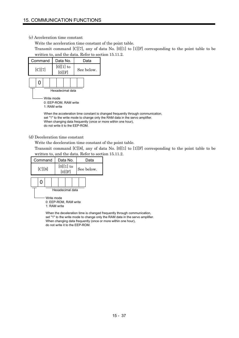 Communication functions | MITSUBISHI ELECTRIC MR-J2S- CP User Manual | Page 344 / 357