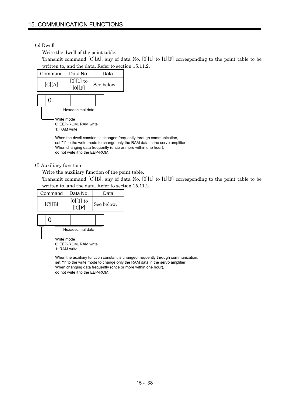 Communication functions | MITSUBISHI ELECTRIC MR-J2S- CP User Manual | Page 345 / 357