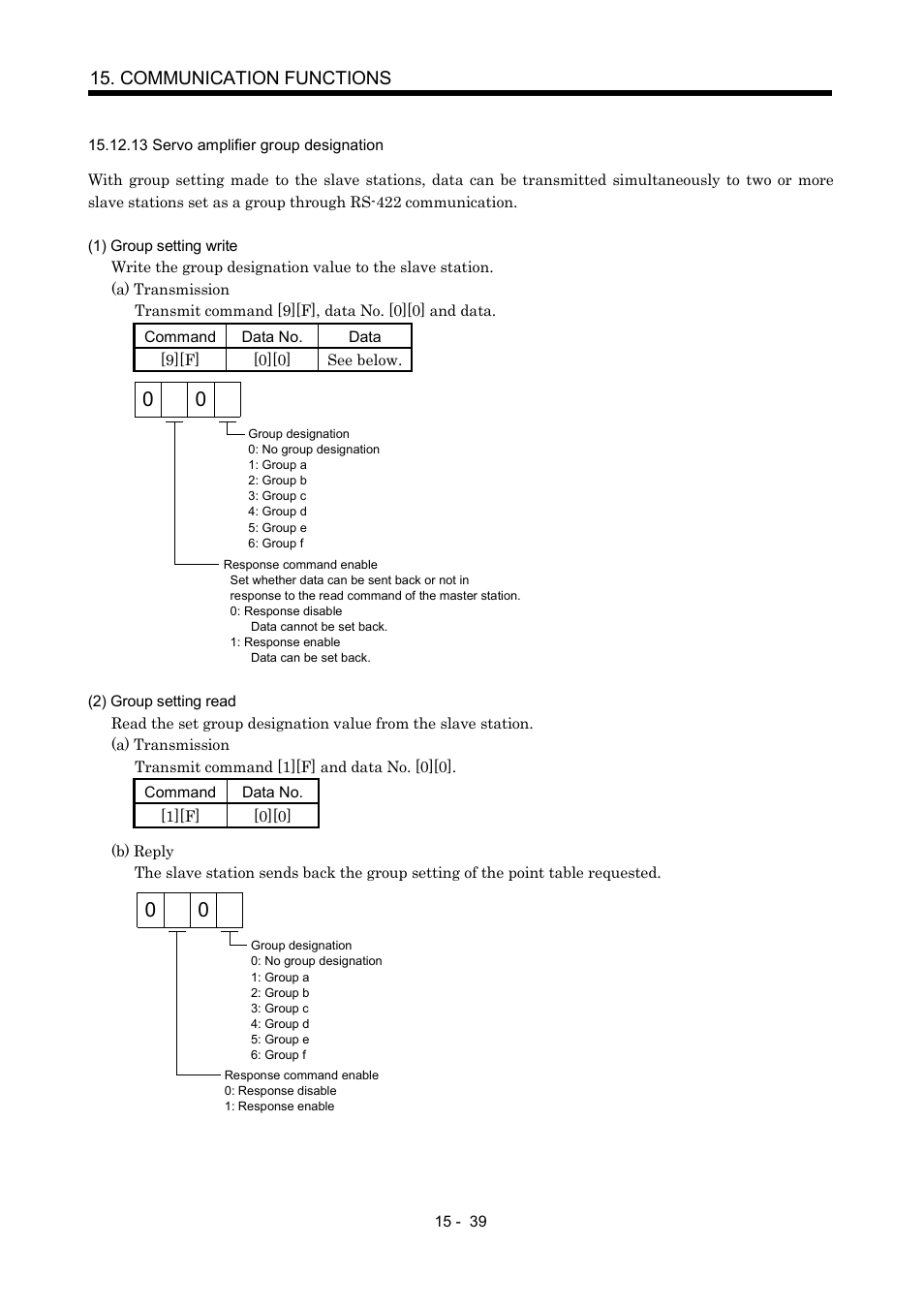 13 servo amplifier group designation, Communication functions | MITSUBISHI ELECTRIC MR-J2S- CP User Manual | Page 346 / 357