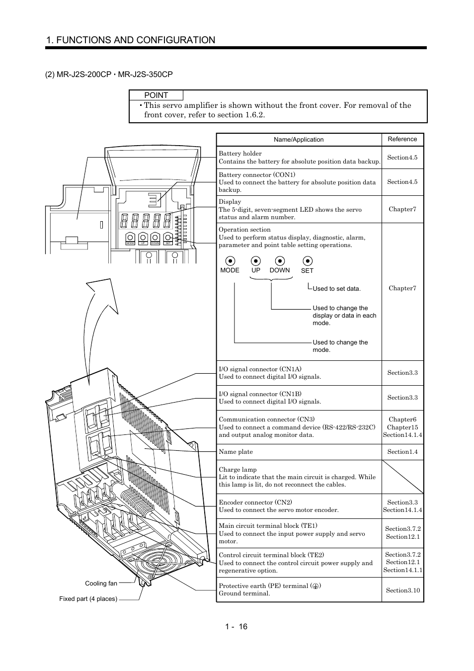 Functions and configuration | MITSUBISHI ELECTRIC MR-J2S- CP User Manual | Page 35 / 357