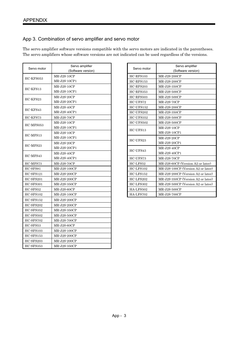 Appendix | MITSUBISHI ELECTRIC MR-J2S- CP User Manual | Page 350 / 357