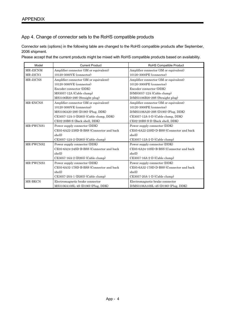 Appendix | MITSUBISHI ELECTRIC MR-J2S- CP User Manual | Page 351 / 357