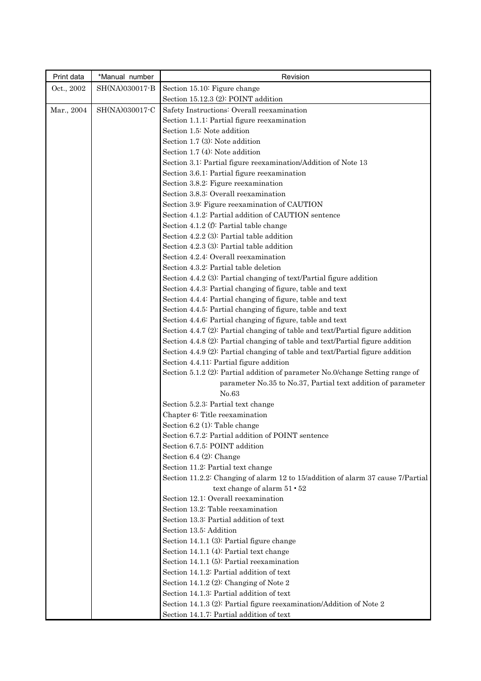 MITSUBISHI ELECTRIC MR-J2S- CP User Manual | Page 353 / 357