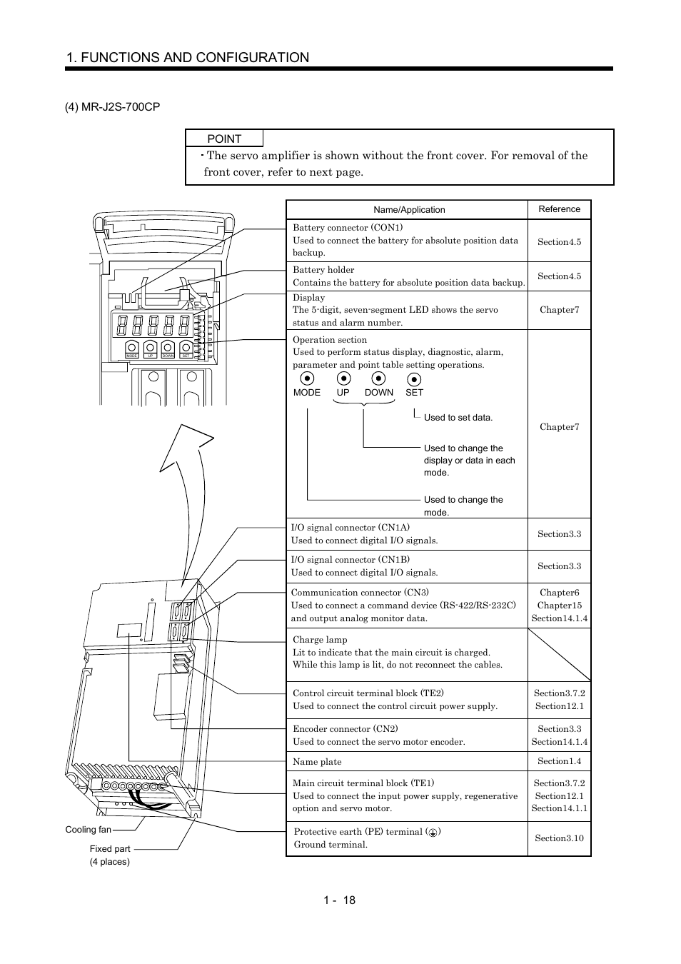 Functions and configuration | MITSUBISHI ELECTRIC MR-J2S- CP User Manual | Page 37 / 357