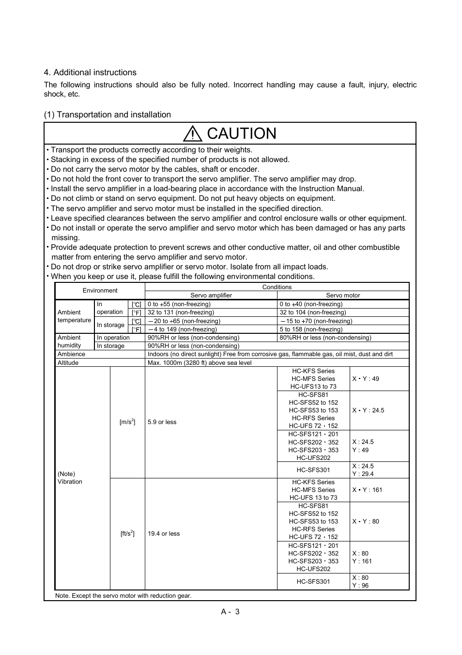 Caution, Additional instructions, 1) transportation and installation | MITSUBISHI ELECTRIC MR-J2S- CP User Manual | Page 4 / 357