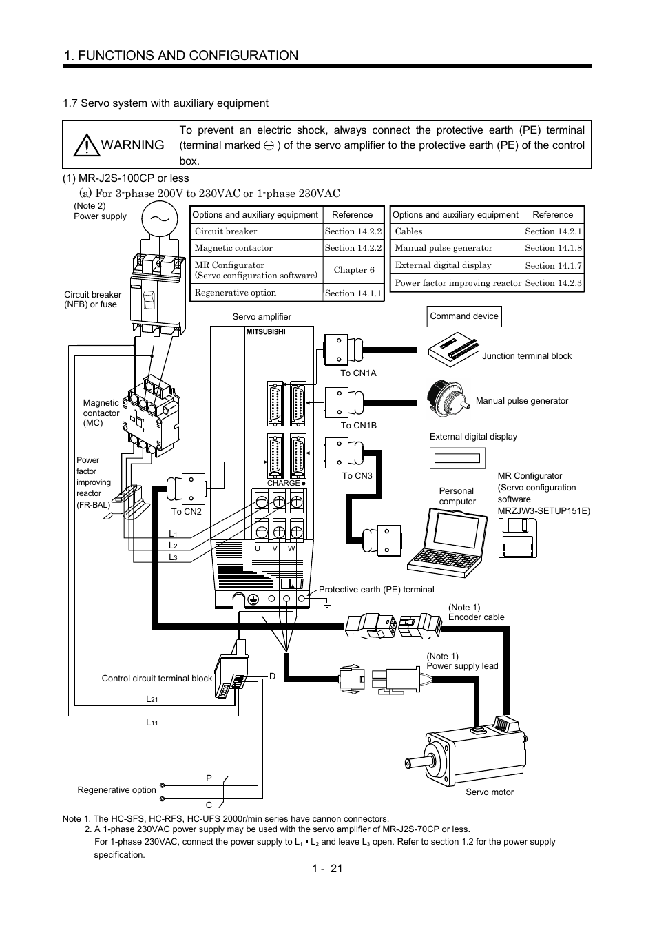 7 servo system with auxiliary equipment, Functions and configuration, Warning | MITSUBISHI ELECTRIC MR-J2S- CP User Manual | Page 40 / 357