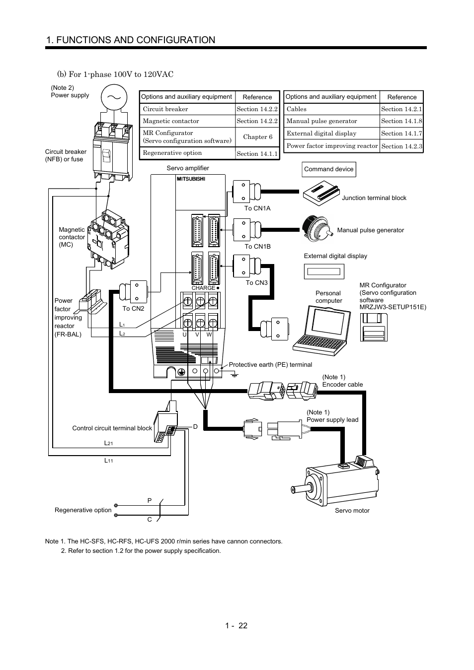 Functions and configuration | MITSUBISHI ELECTRIC MR-J2S- CP User Manual | Page 41 / 357