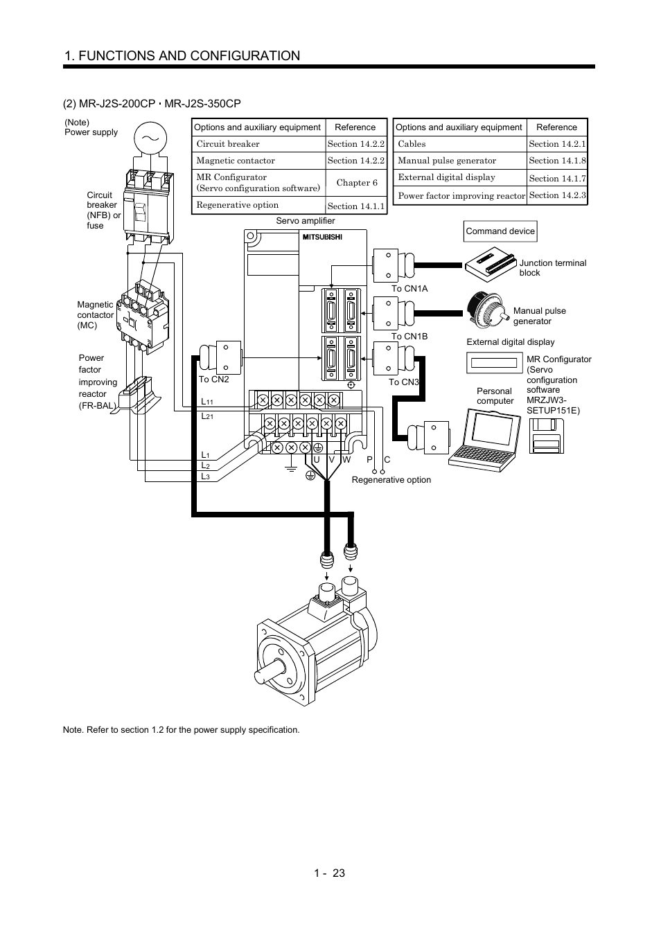 Functions and configuration | MITSUBISHI ELECTRIC MR-J2S- CP User Manual | Page 42 / 357