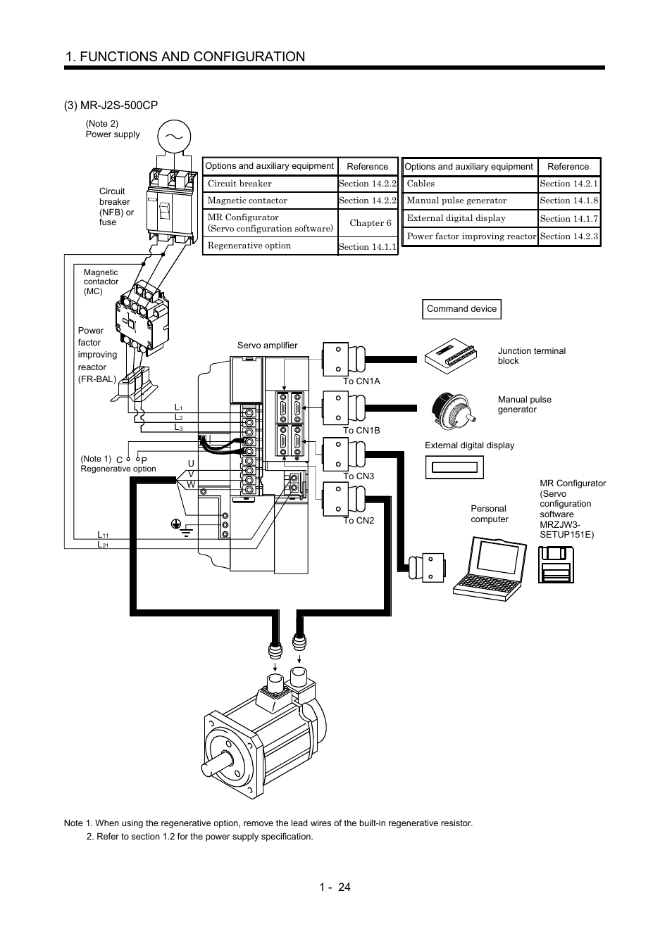 Functions and configuration | MITSUBISHI ELECTRIC MR-J2S- CP User Manual | Page 43 / 357