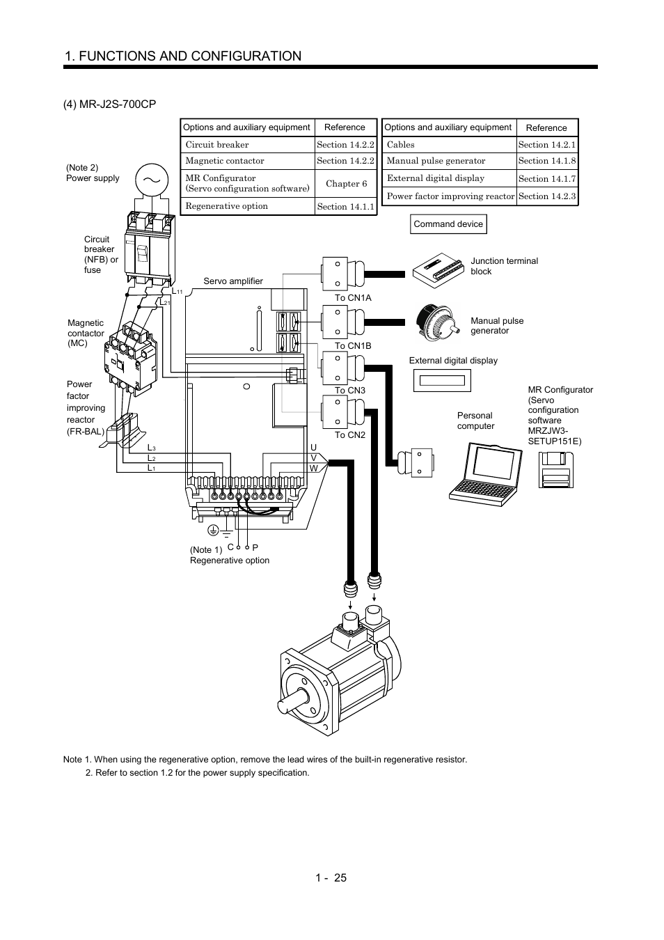 Functions and configuration | MITSUBISHI ELECTRIC MR-J2S- CP User Manual | Page 44 / 357