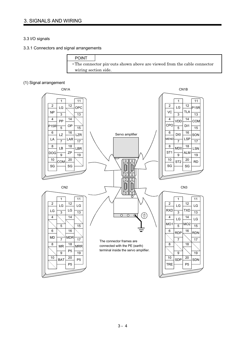 3 i/o signals, 1 connectors and signal arrangements, Signals and wiring | MITSUBISHI ELECTRIC MR-J2S- CP User Manual | Page 53 / 357