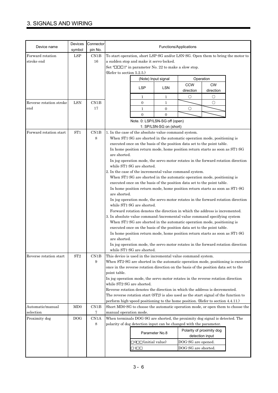 Signals and wiring | MITSUBISHI ELECTRIC MR-J2S- CP User Manual | Page 55 / 357