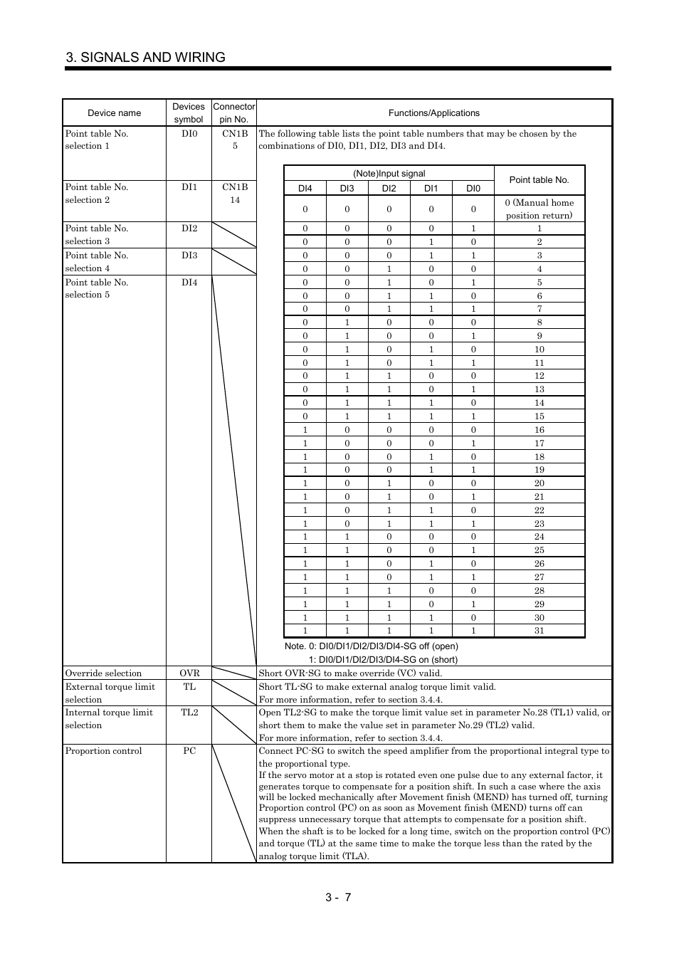 Signals and wiring | MITSUBISHI ELECTRIC MR-J2S- CP User Manual | Page 56 / 357