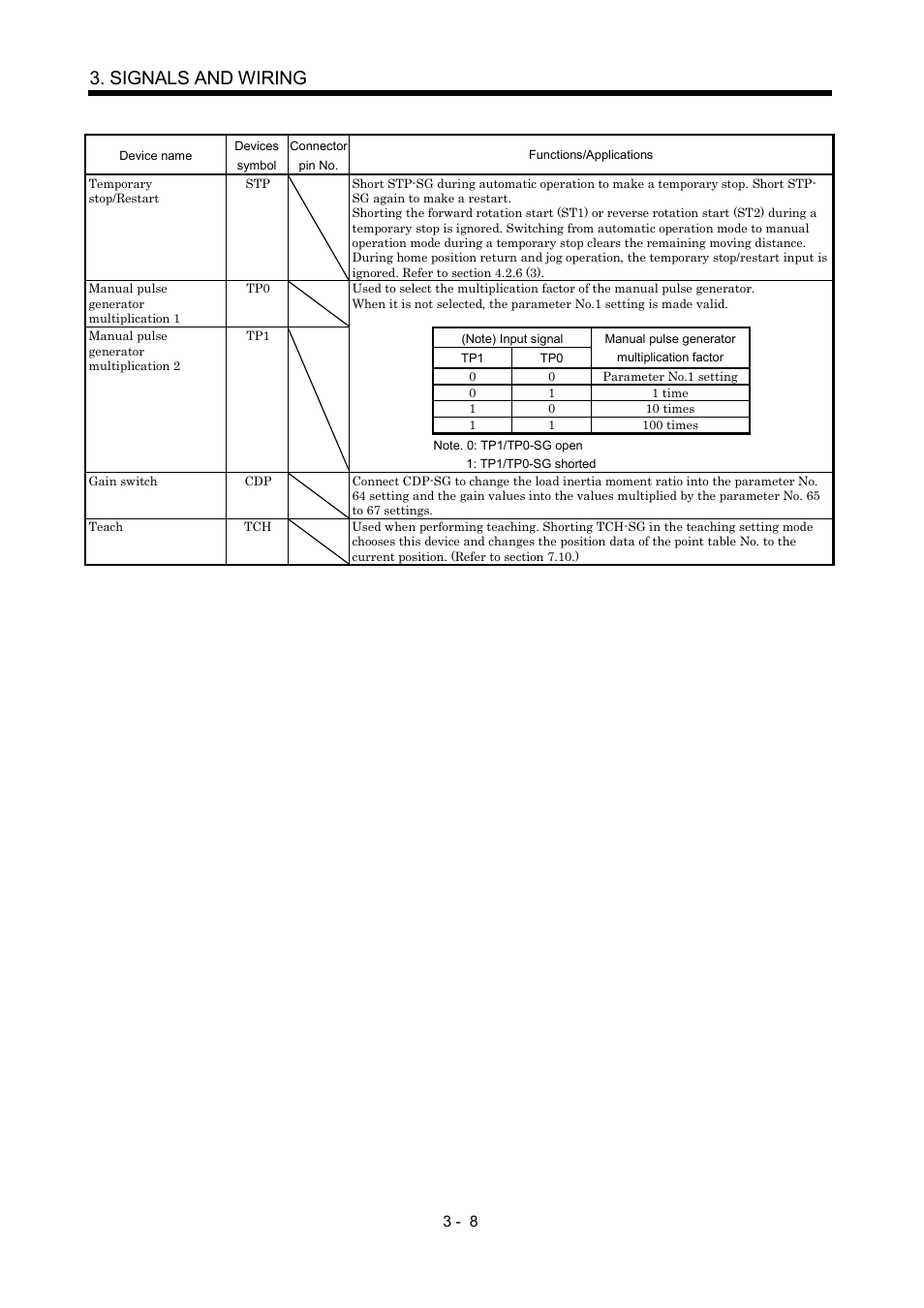 Signals and wiring | MITSUBISHI ELECTRIC MR-J2S- CP User Manual | Page 57 / 357