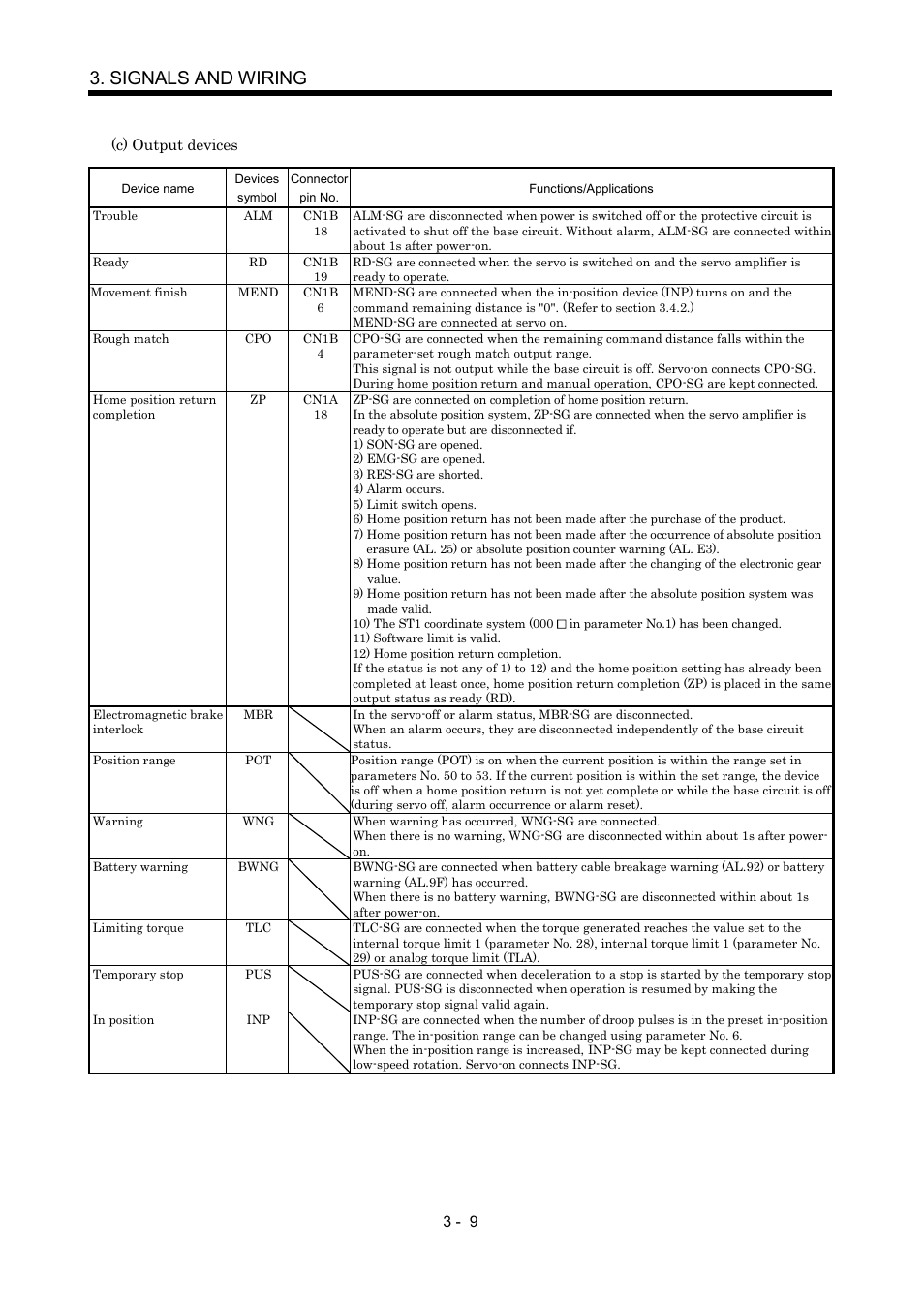 Signals and wiring | MITSUBISHI ELECTRIC MR-J2S- CP User Manual | Page 58 / 357