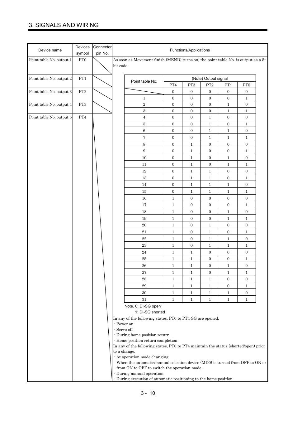 Signals and wiring | MITSUBISHI ELECTRIC MR-J2S- CP User Manual | Page 59 / 357