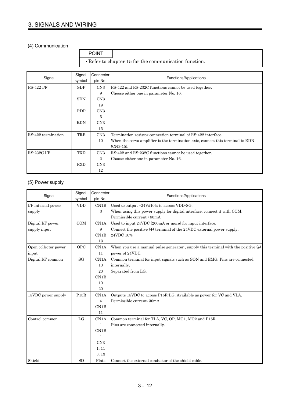 Signals and wiring | MITSUBISHI ELECTRIC MR-J2S- CP User Manual | Page 61 / 357