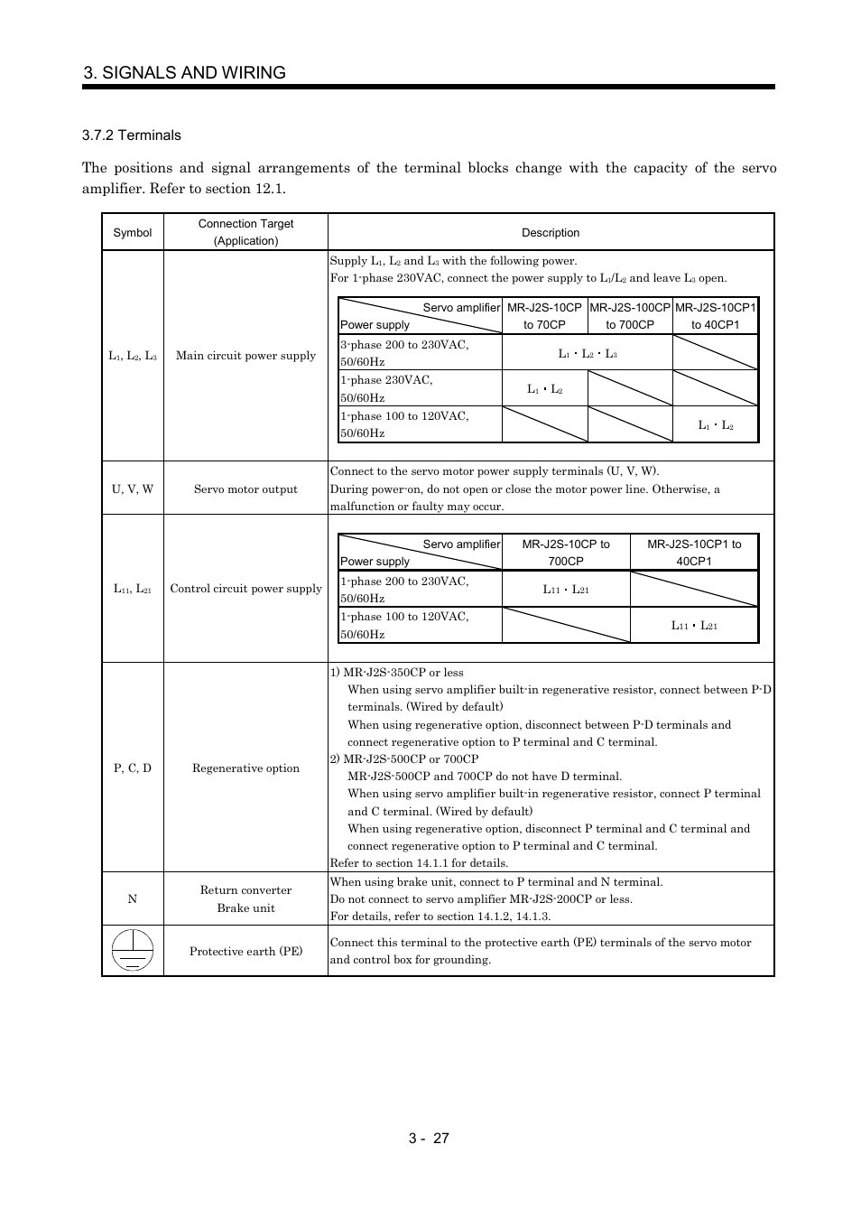 2 terminals, Signals and wiring | MITSUBISHI ELECTRIC MR-J2S- CP User Manual | Page 76 / 357