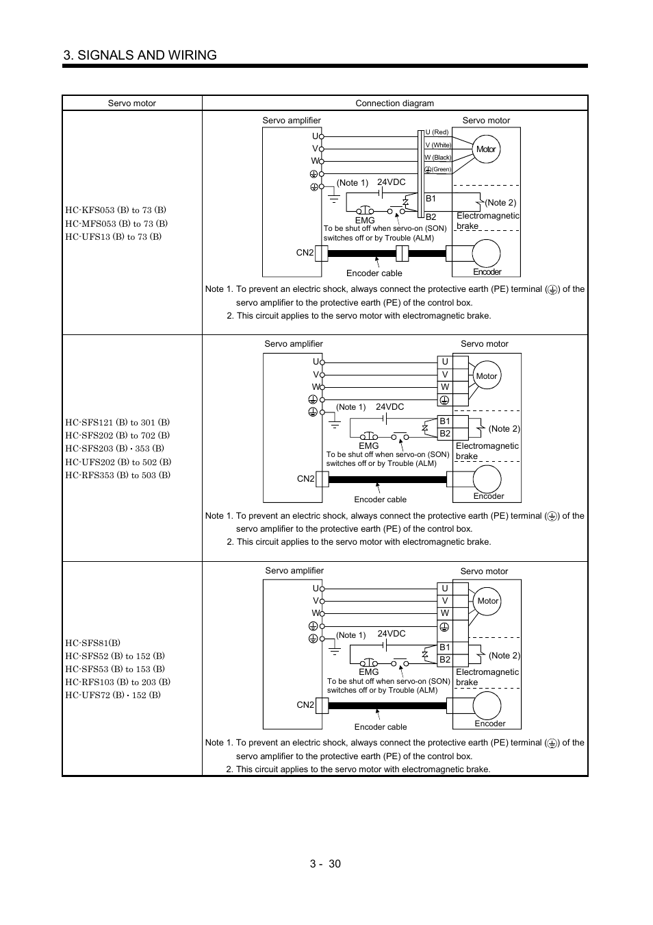 Signals and wiring | MITSUBISHI ELECTRIC MR-J2S- CP User Manual | Page 79 / 357