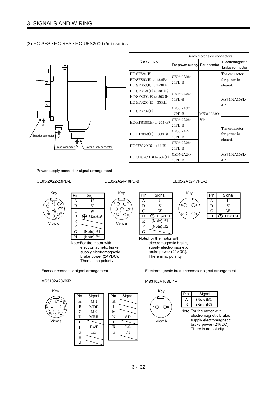 Signals and wiring | MITSUBISHI ELECTRIC MR-J2S- CP User Manual | Page 81 / 357
