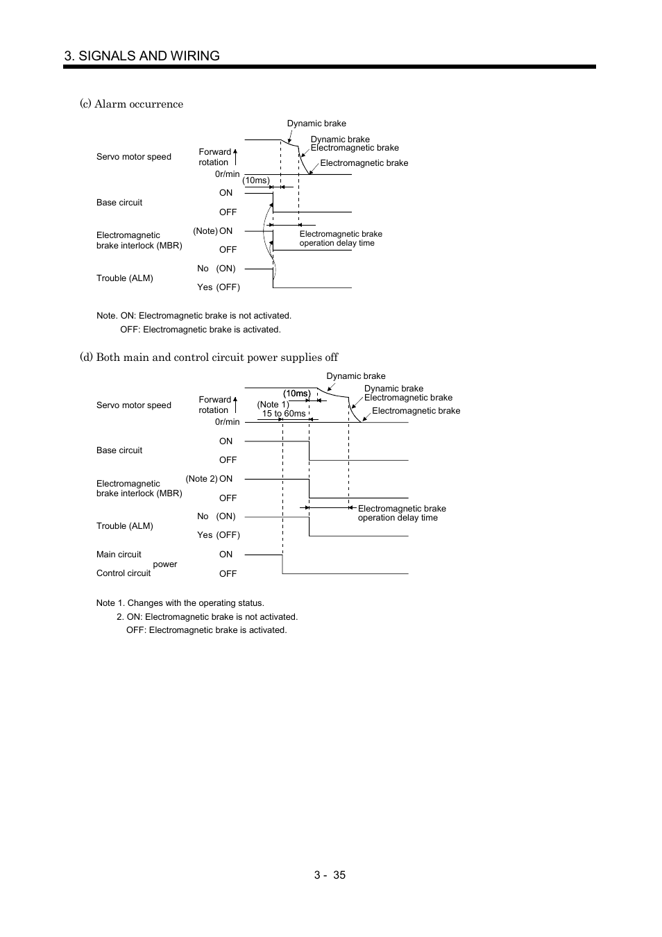 Signals and wiring | MITSUBISHI ELECTRIC MR-J2S- CP User Manual | Page 84 / 357