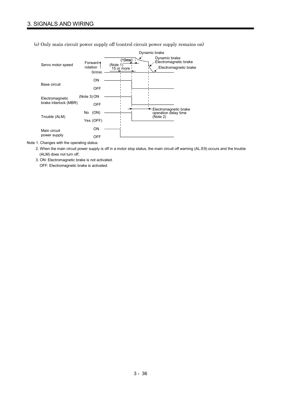 Signals and wiring | MITSUBISHI ELECTRIC MR-J2S- CP User Manual | Page 85 / 357
