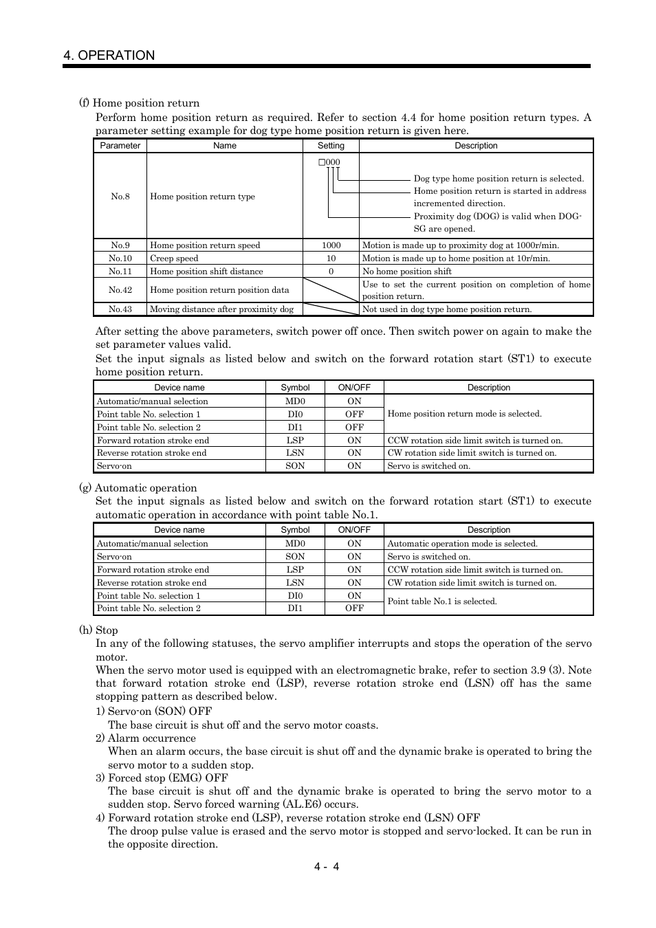 Operation | MITSUBISHI ELECTRIC MR-J2S- CP User Manual | Page 95 / 357