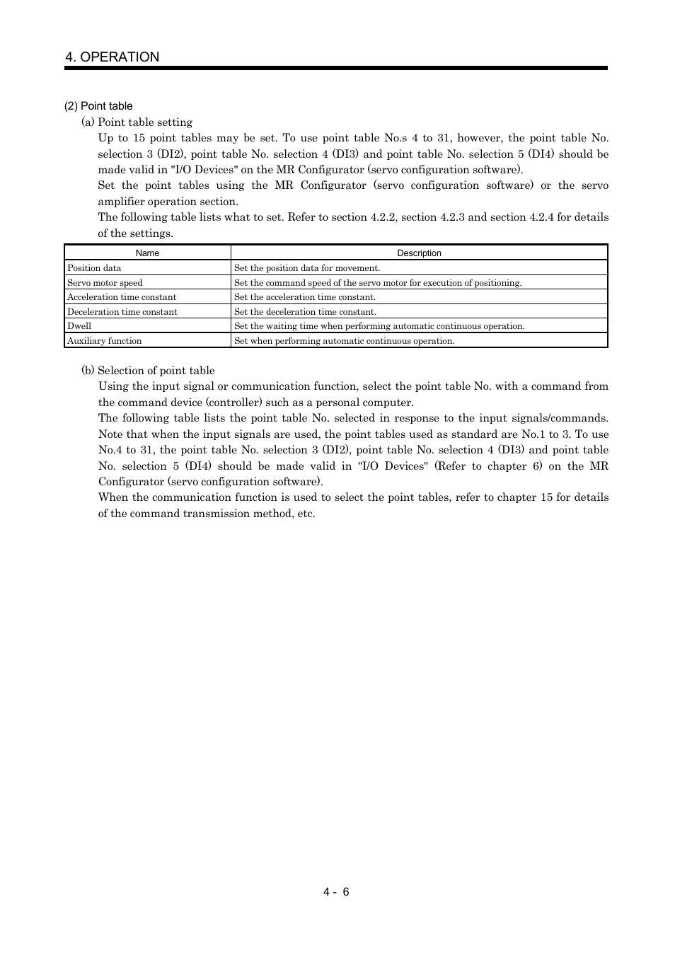 Operation | MITSUBISHI ELECTRIC MR-J2S- CP User Manual | Page 97 / 357