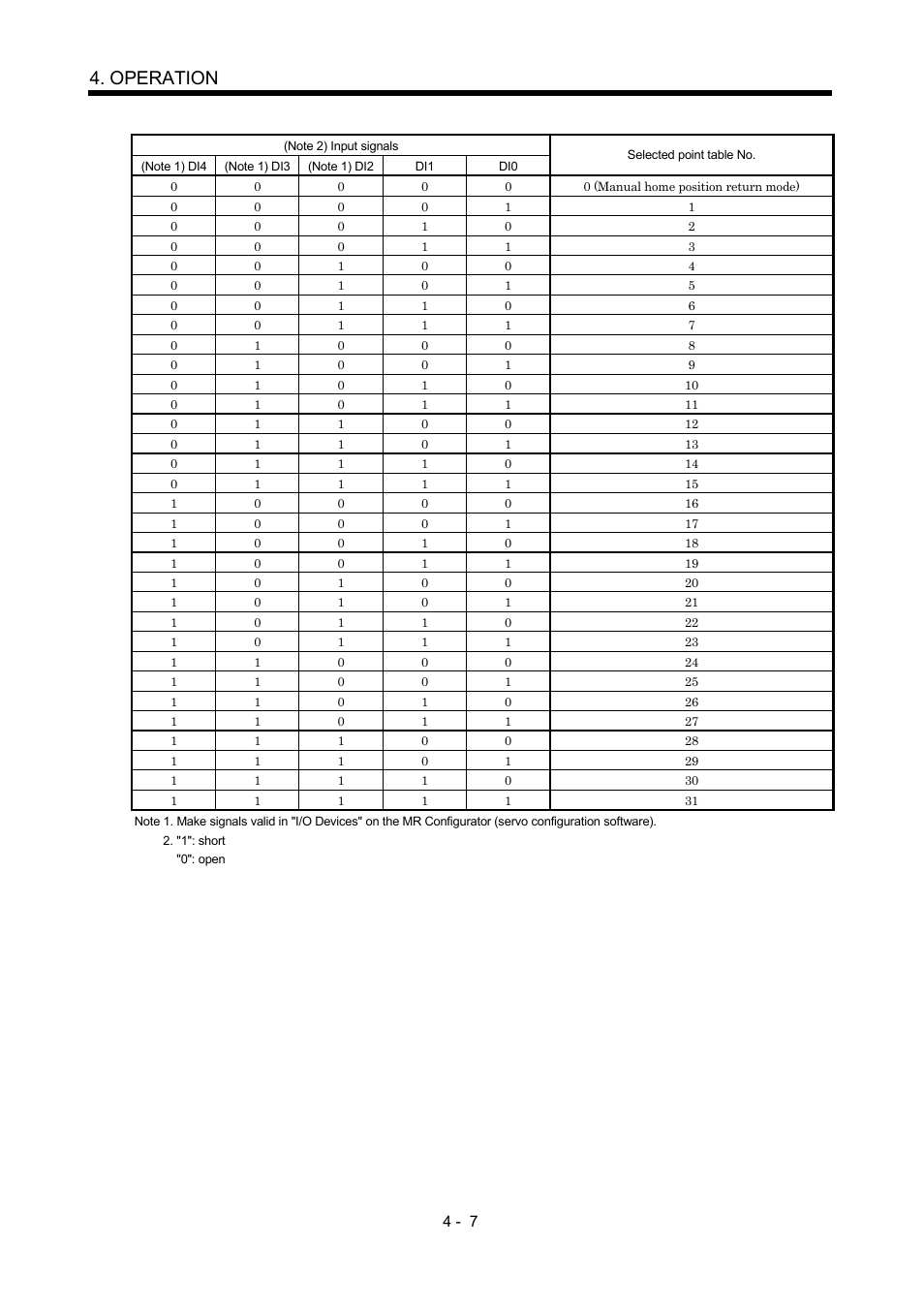 Operation | MITSUBISHI ELECTRIC MR-J2S- CP User Manual | Page 98 / 357