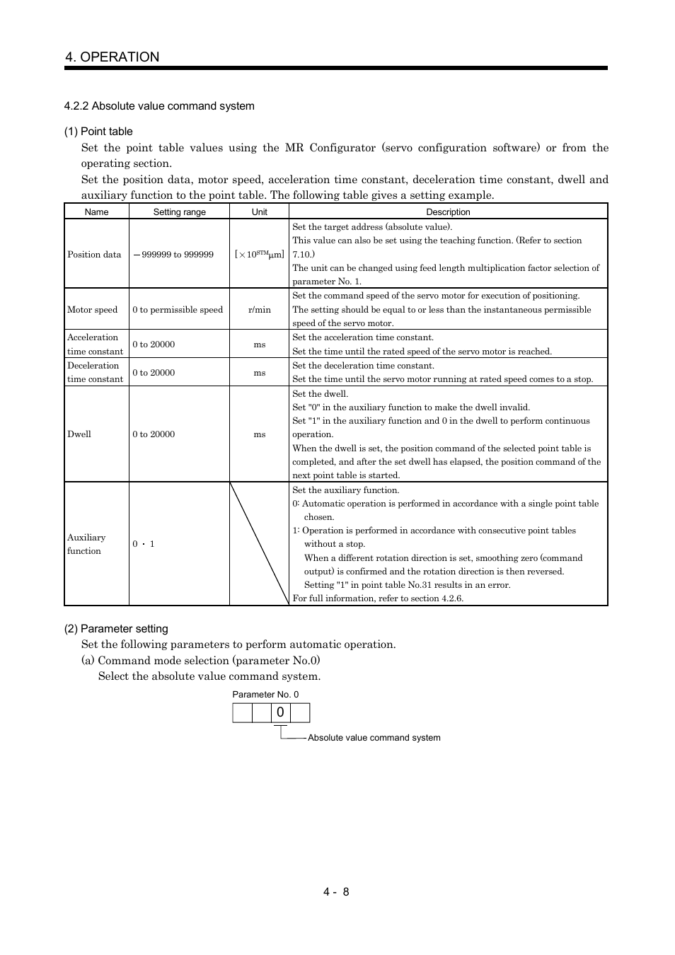 2 absolute value command system, Operation | MITSUBISHI ELECTRIC MR-J2S- CP User Manual | Page 99 / 357