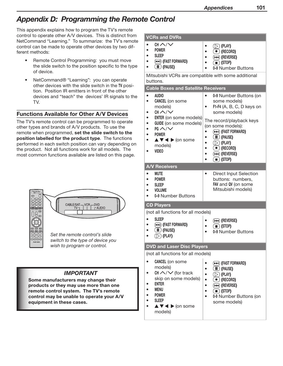 Appendix d: programming the remote control | MITSUBISHI ELECTRIC WD-Y57 a User Manual | Page 101 / 124