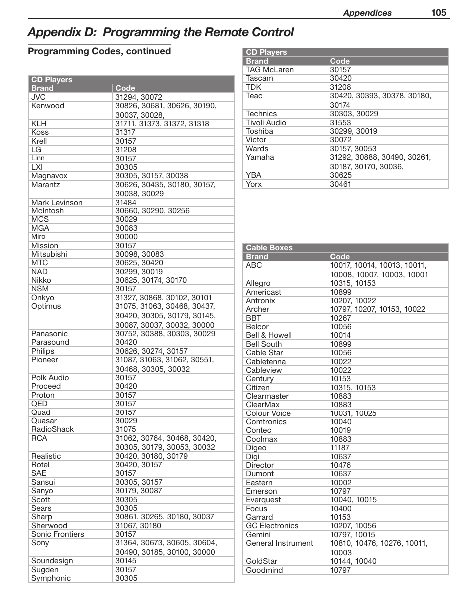 Appendix d: programming the remote control | MITSUBISHI ELECTRIC WD-Y57 a User Manual | Page 105 / 124