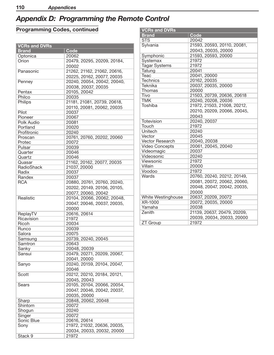 Appendix d: programming the remote control | MITSUBISHI ELECTRIC WD-Y57 a User Manual | Page 110 / 124
