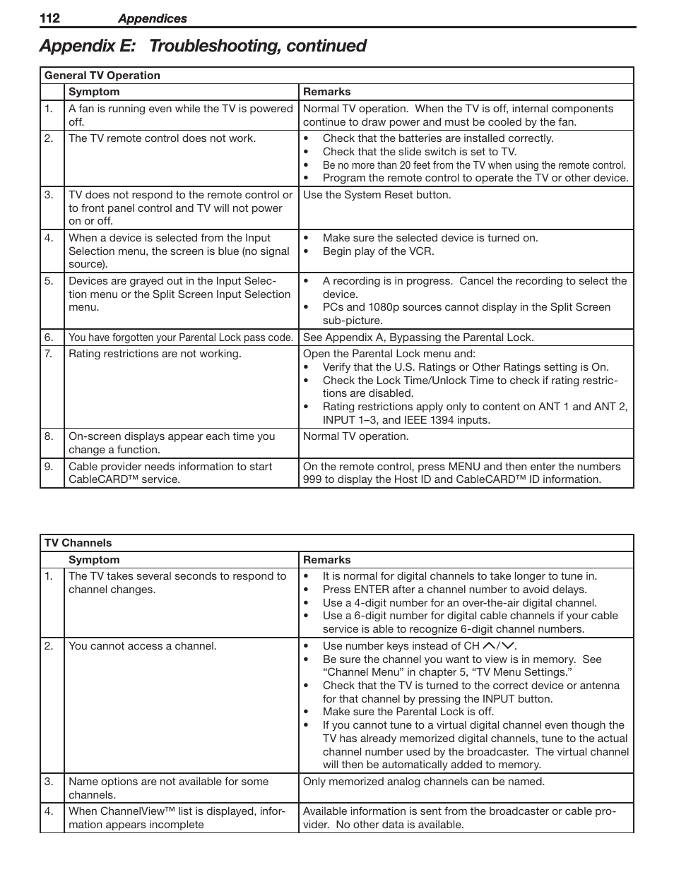 Appendix e: troubleshooting, continued | MITSUBISHI ELECTRIC WD-Y57 a User Manual | Page 112 / 124
