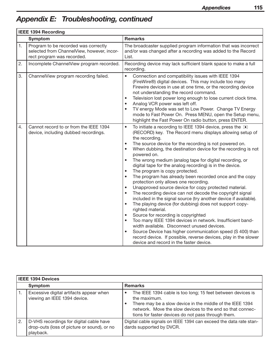Appendix e: troubleshooting, continued | MITSUBISHI ELECTRIC WD-Y57 a User Manual | Page 115 / 124