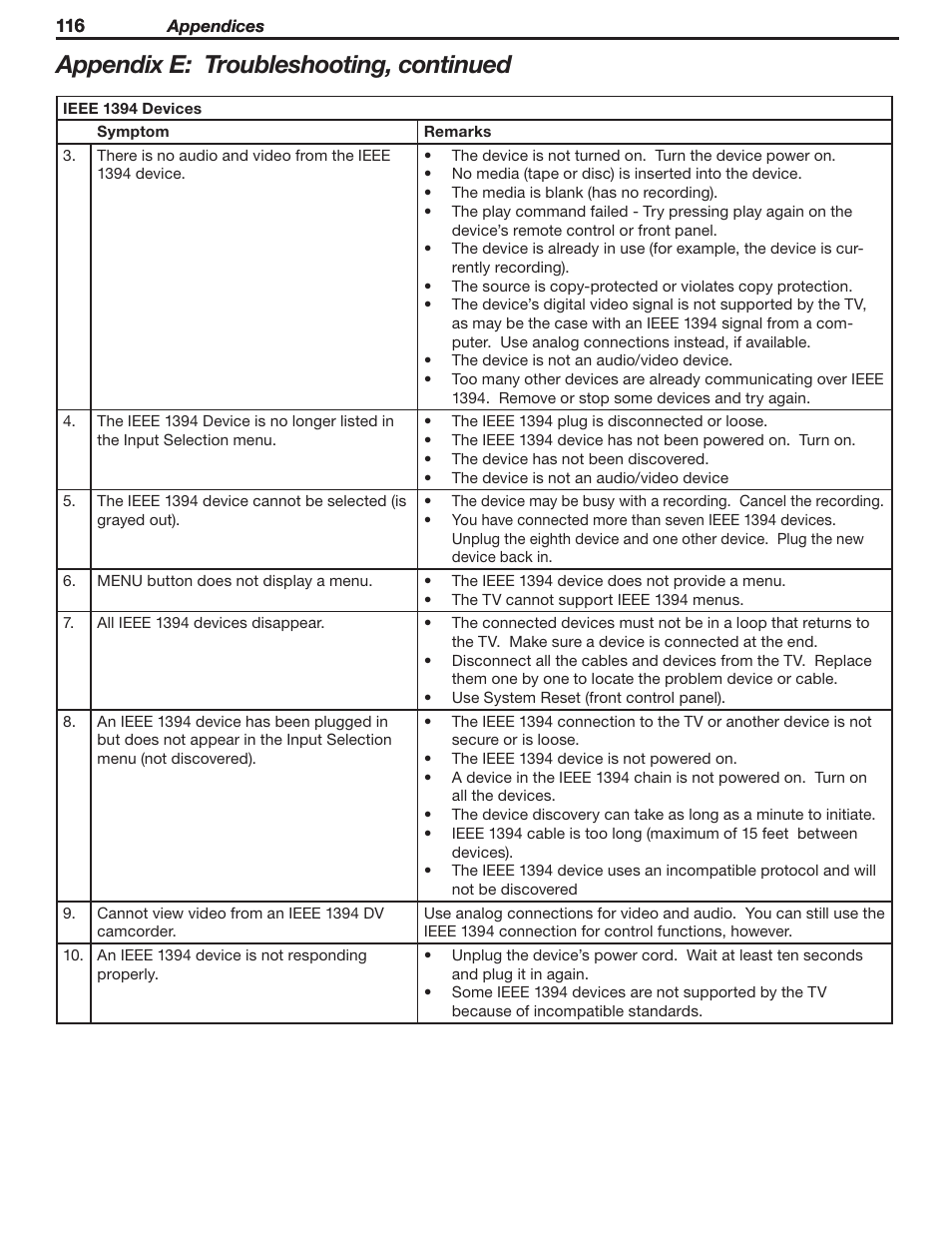 Appendix e: troubleshooting, continued | MITSUBISHI ELECTRIC WD-Y57 a User Manual | Page 116 / 124