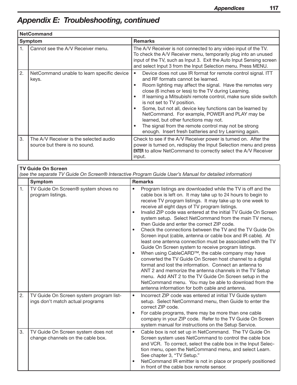 Appendix e: troubleshooting, continued | MITSUBISHI ELECTRIC WD-Y57 a User Manual | Page 117 / 124