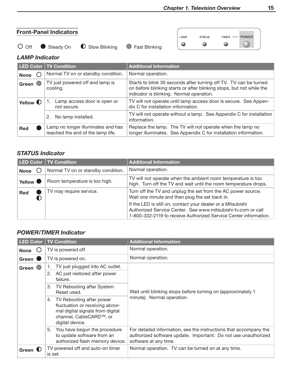 MITSUBISHI ELECTRIC WD-Y57 a User Manual | Page 15 / 124